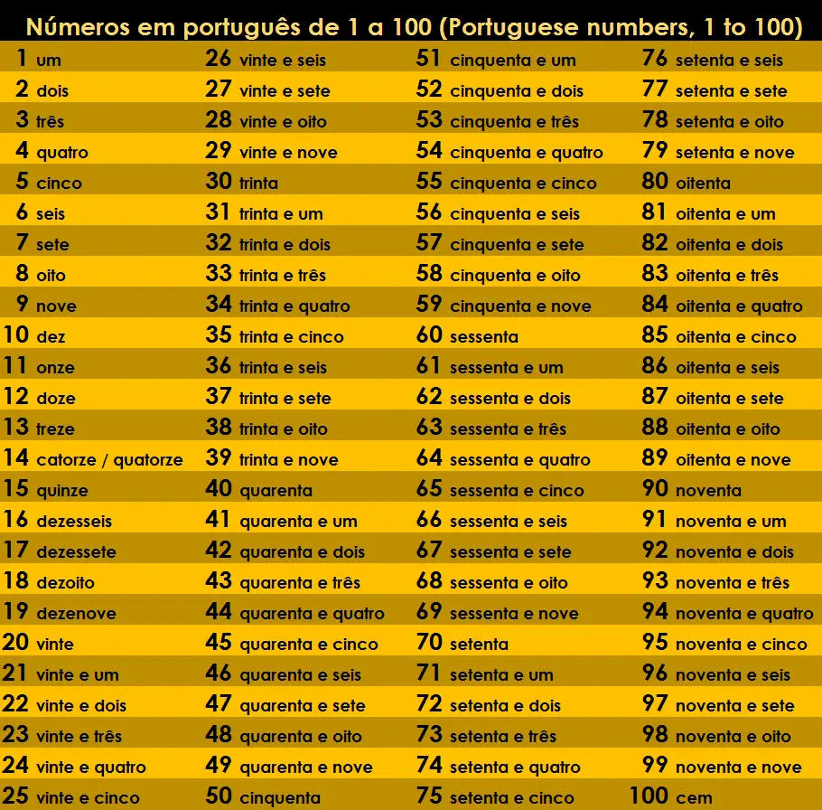 Conversor de números por extenso online e grátis