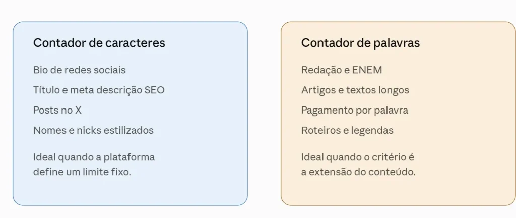 Word counter Online Grátis 7 Estimativa de linhas e caracteres para a redação do ENEM, mínimo de 7 e máximo de 30 linhas