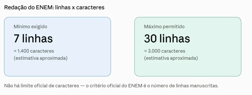 Word counter Online Grátis 4 Simulação de resultado do Google comparando título dentro do limite ideal e título cortado por ser longo demais