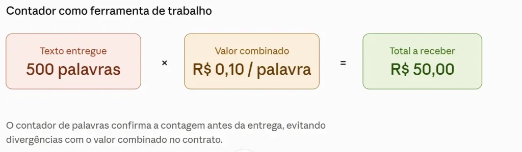 Word counter Online Grátis 3 Comparação entre a palavra "Exemplo" escrita em texto normal e em letras estilizadas Unicode, ambas com 7 caracteres